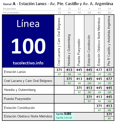 tarifa colectivo línea 100